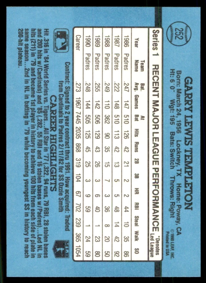 1991 Donruss Garry Templeton San Diego Padres #252 - Image 2 of 2