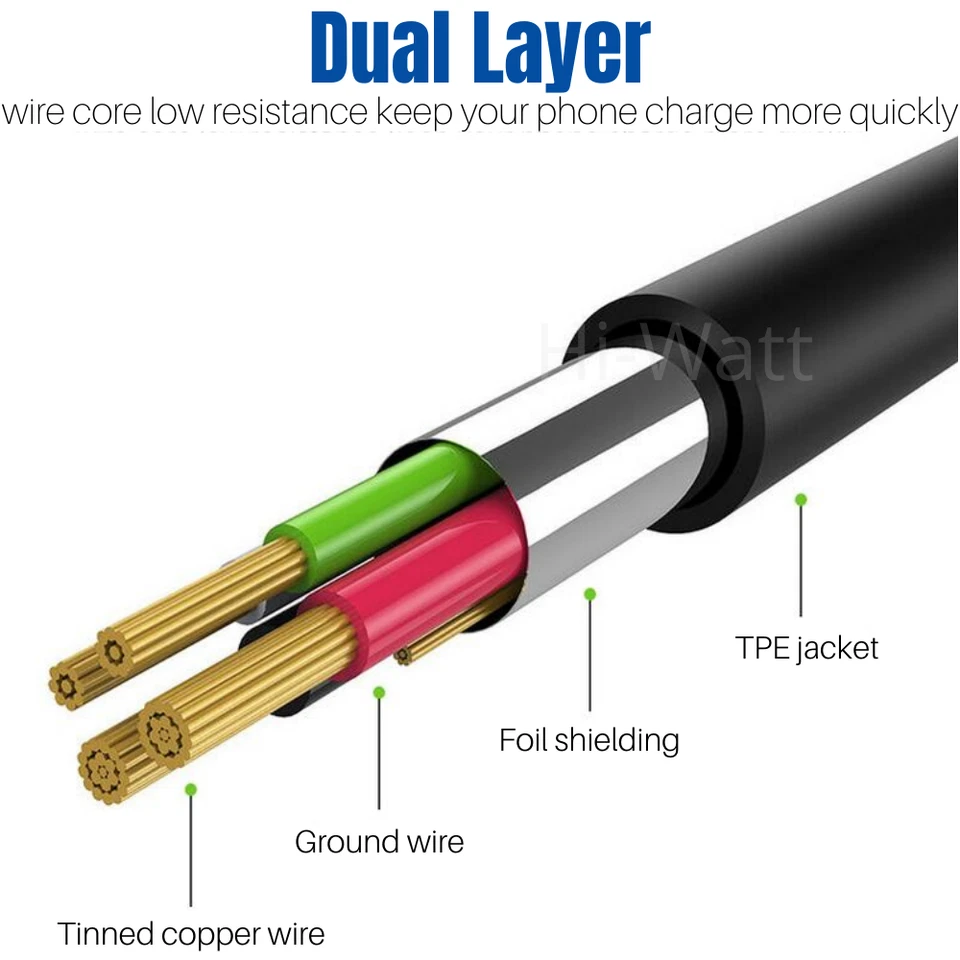 Wholesale USB-C Type-C Cable Fast Wall Charger Adapter For Samsung S10 9 Note 10 - Image 4 of 4