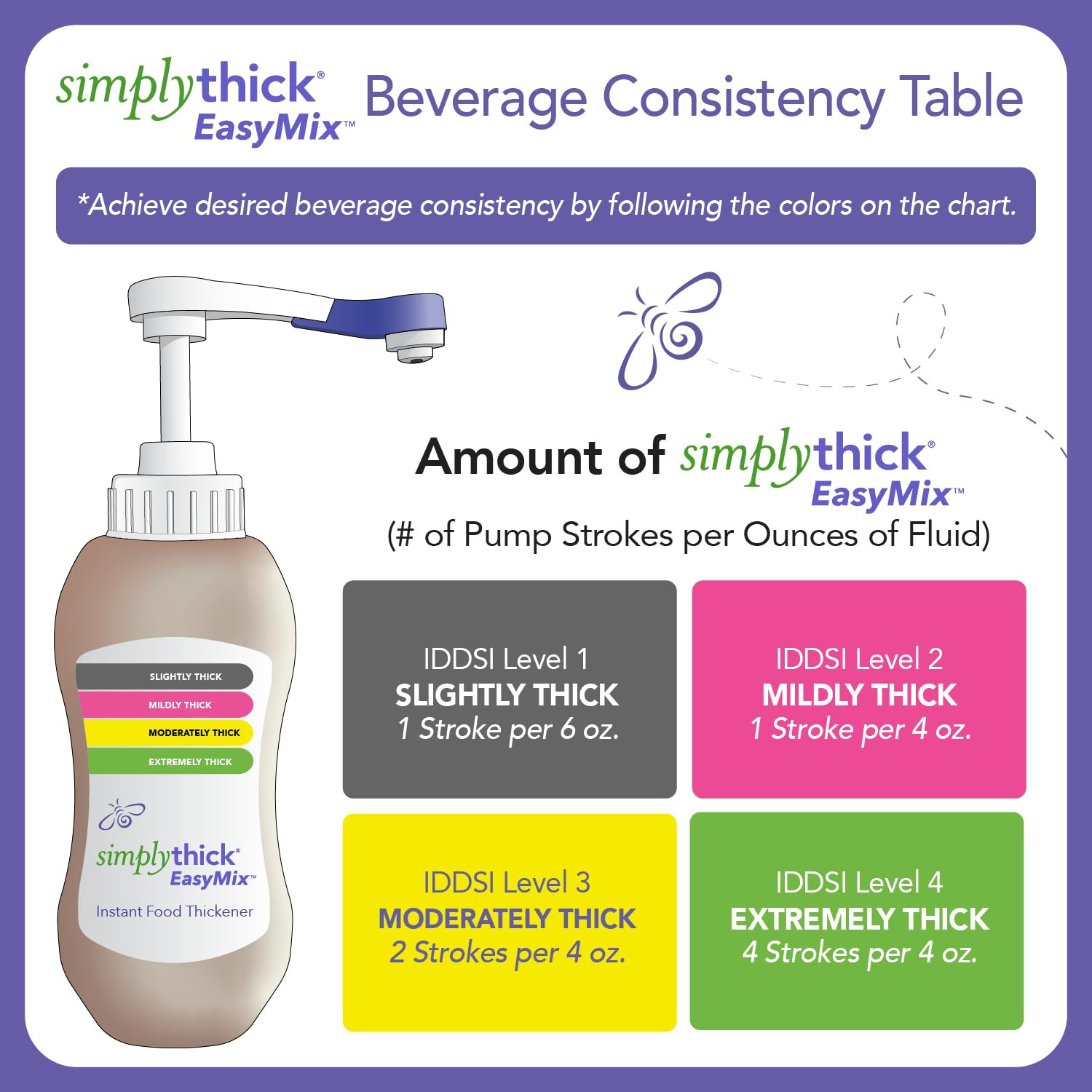 Simplythick Easymix | 92 Servings | Gel Thickener for Those with Dysphagia & Swa