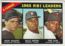 1966 TOPPS - #220 AMERICAN LEAGUE RBI LEADERS (HOF OLIVA)! GREAT CARD!!