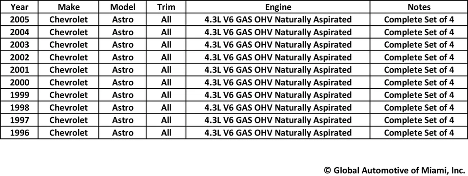 Juego de 4 sensores de oxígeno O2 de CA Delco para Chevrolet Astro Van 1996-2005 V6 4,3 L Foto 2 de 4
