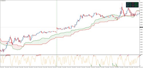 5 x Forex Trading Strategie Systeme MT4 - Pack 4/10