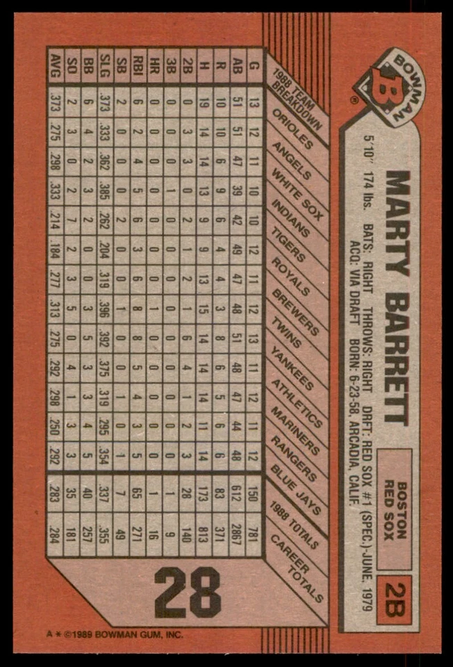 1989 Bowman Marty Barrett Boston Red Sox #28 - Image 2 of 2