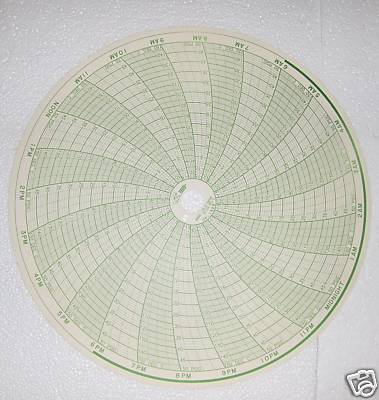 12  INCH DUAL RANGE 24hr CIRCULAR CHART PAPER -15-0-50 PSIG, 25 to 150 C