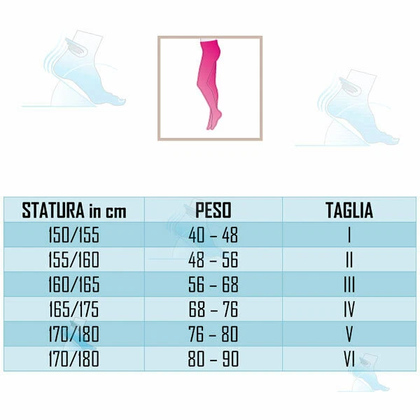Calze COLLANT MEDI Compressione Graduale Donna 14mmHg / 18mmHg *DETRAIBILE* - Immagine 3 di 4