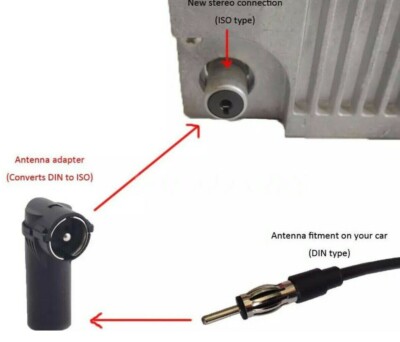 Antennen Adapter Autoradio Alt-Neu Stecker ISO auf DIN Antennenstecker