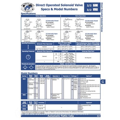 Automatic Valve K0222HAXR-AA 3/2 Solenoid Valve MFGD