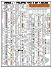 LTI by Milton@ Wheel Torque Socket Laminated Wall Chart