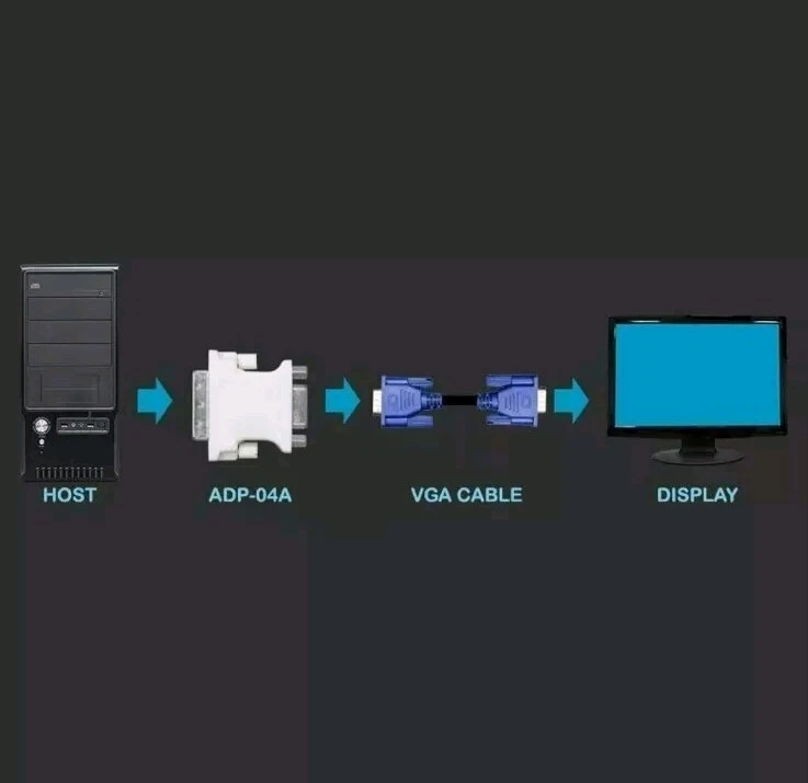 DVI Digital Dual Link 24+1 to VGA Adapter Male to Female Computer Monitor 4 Pack - Image 4 of 4