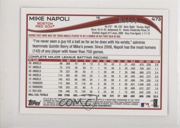 2014 Topps Mini Gold /63 Mike Napoli #473 - Image 2 of 2