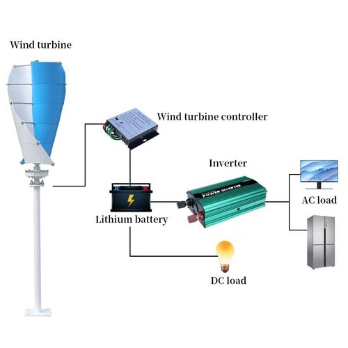 Turbina eolica 800W elica Maglev generatore eolico e regolatore inverter 12V 24V 48V - Foto 3 di 45