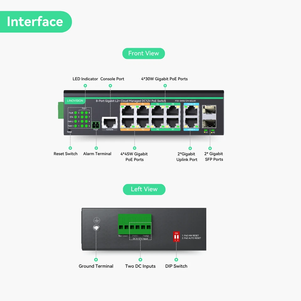 12 Ports L2+ Cloud Managed PoE Switch with DC8V to DC57V Voltage Booster - Image 2 of 4
