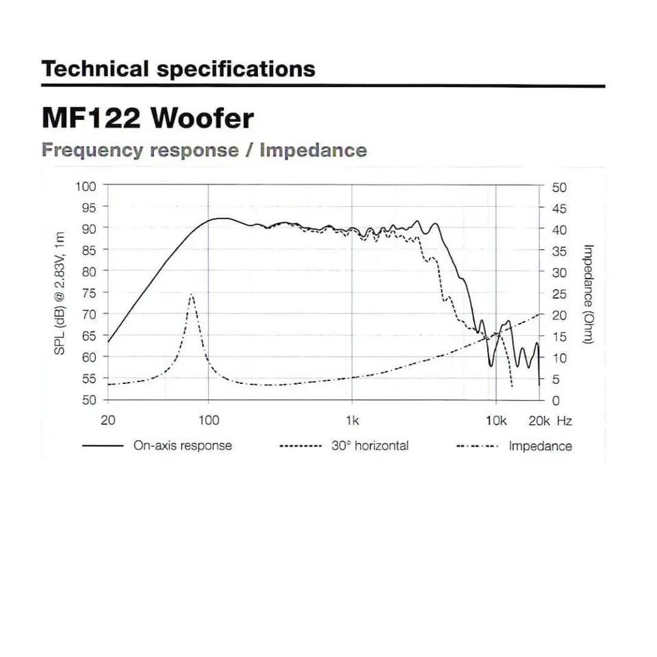 Dynaudio Esotan 212 2-Way Component System - Image 4 of 4