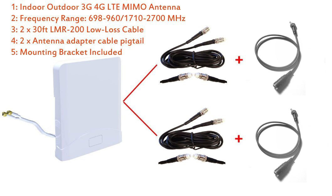 Lte роутер mimo. Lte роутер mimo