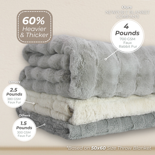 Malibu Blanket by Newport Blanket Co. - Soft Faux Fur Throw - Picture 33 of 46