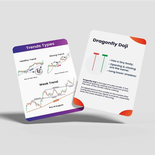 Stock Market Trading Flashcards | 72 Trading Candlestick Flashcards | Financial - Picture 5 of 12