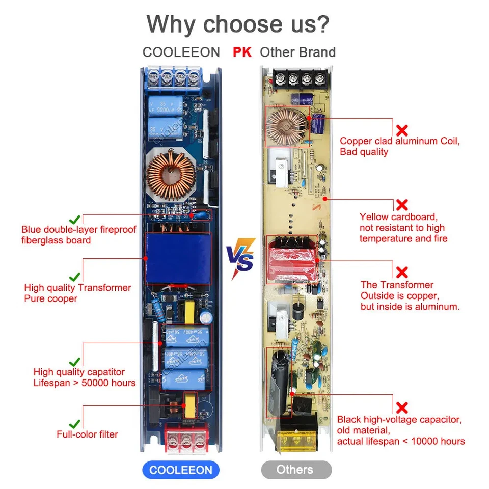 Fuente de alimentación LED 12V 24V 60W-500W transformador delgado de CA/CC convertidor controlador LED Foto 2 de 4