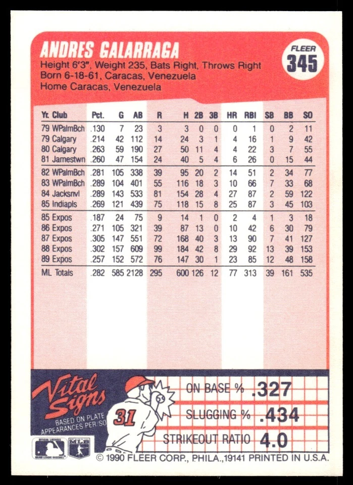1990 Fleer Baseball Card Andres Galarraga Montreal Expos #345 - Image 2 of 2
