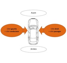 Baguette de porte Volkswagen POLO