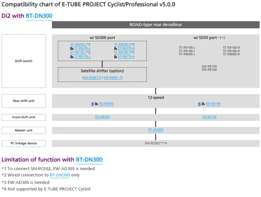 Shimano SM-PCE02B+EWSD300 PC Interface for Di2 + STePS - Image 3 of 4