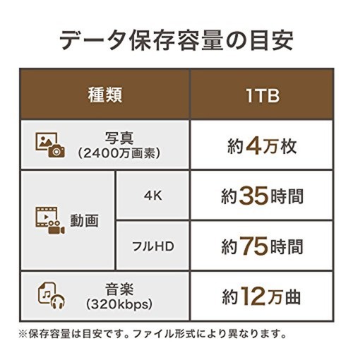 IO Data Portable Hard Disk 1TB USB3.0 / 2.0 Compatible Bus-Powered EC-PHU3W1 F/S - 第 4/8 張圖片