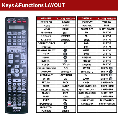 RC-1145 Replace Remote Control For Denon AV Receiver AVR-A100 AVR