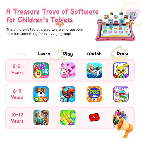 10.1 In Android 13 Tablet 12GB+128GB Quad-core 5GWiFi 5+13MP 7000mAh GMS LCD IPS - Picture 18 of 31