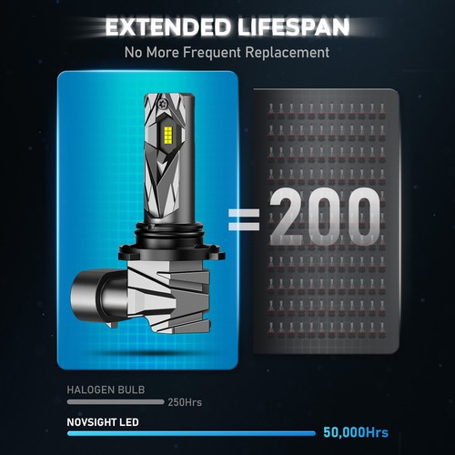 NOVSIGHT HB3 9005 LED Headlight Bulbs Conversion Kit High Beam 60W 16000LM White - Picture 5 of 8