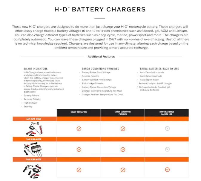 Harley Davidson 1 Amp Dual-Mode Battery Charger 66000305 | eBay