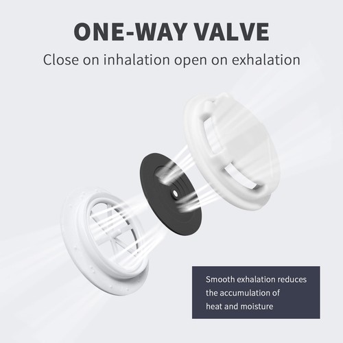 NIOSH Approved 10pcs N95 masks for adults with Exhalation Valve 4-Layer Filtr... - Foto 2 di 7