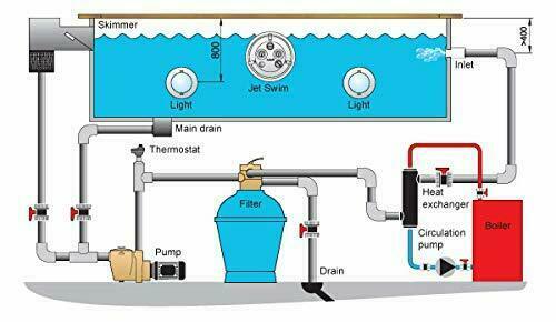 300 kBtu Swimming Pool Heat Exchanger SS316L Opposite Ports 2" & 1 1/2" FPT - Picture 5 of 6