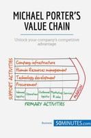 Michael Porter's Value Chain | Unlock Your Company's Competitive Advantage