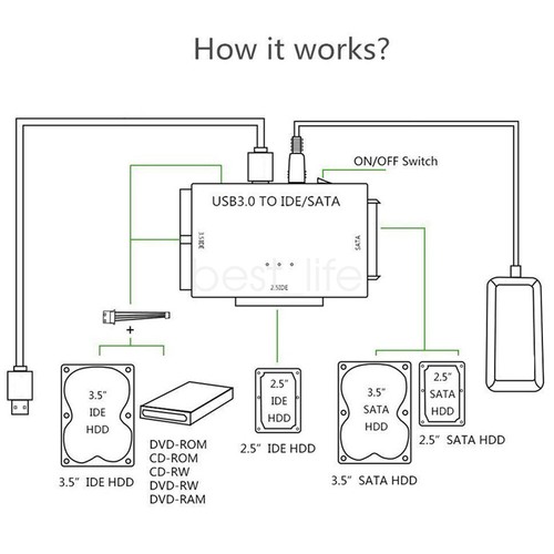 USB 3.0 zu IDE & SATA Konverter Externe Festplatte Adapter Kit 2,5"/3,5" Kabel - Bild 6 von 21