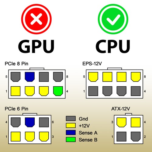 Cable de extensión de CPU Poppstar 8 pines a 8(6+2)+4 pines (20cm) ATX 12V/EPS 12V - Imagen 3 de 5
