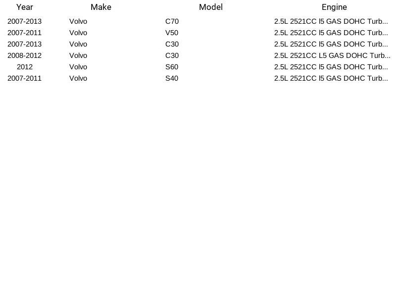 Sensor de oxígeno de banda ancha Bosch 17332 para Volvo 2007-2011 Foto 3 de 3