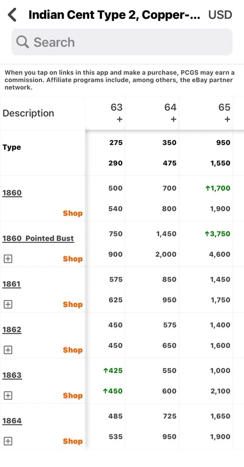 1864 CN SOLID+ GEM BU MS INDIAN HEAD PENNY DC352 FROM MATTHEWS HOARD - Image 4 of 4