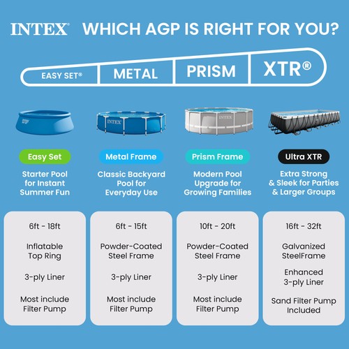 Intex 28107EH 8x24" Easy Set aufblasbarer Pool mit Filter blau (offene Box) - Bild 7 von 7