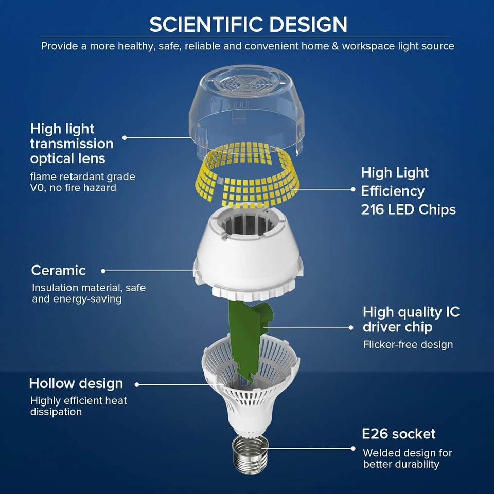 SANSI 400W Equivalent 6000 Lumens Brightest LED Light A21-40W, 5000k Daylight  - Image 2 of 4