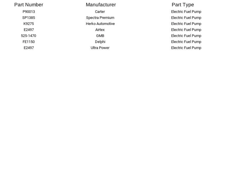 Airtex Electric Fuel Pump E2497 For Ford Mercury Taurus Sable 1997-2006 - Изображение 3 из 4