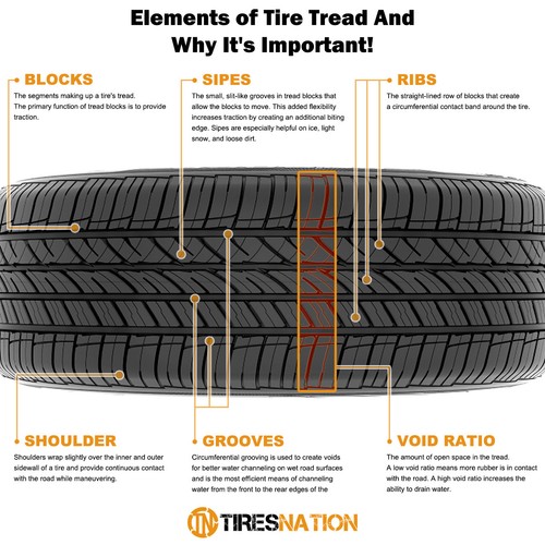 (4) New Lionhart LH-501 225/55R16 99W High Performance All-Season Tires - Picture 4 of 8