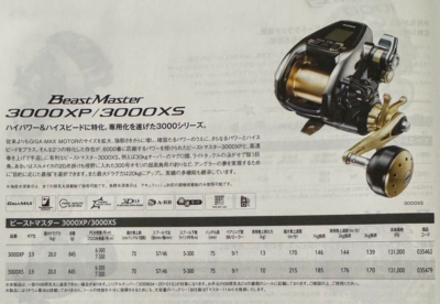 SHIMANO 20 BEAST MASTER MD 3000 Electric Reel from japan used | eBay