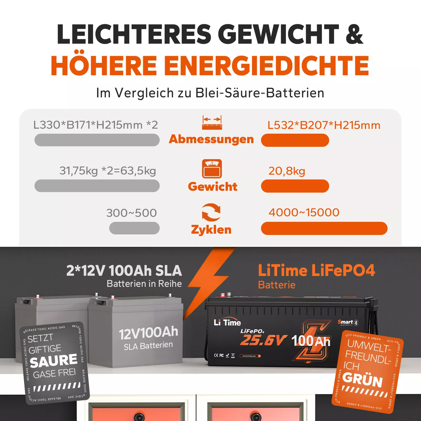 Bild 145 von 178