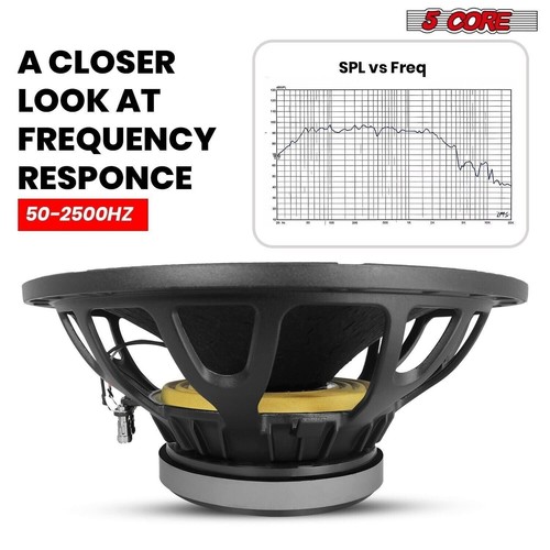 5 Core 15" Subwoofer Speaker 2000W 8Ohm Full Range DJ PA Woofer 4" Voice Coil - Picture 3 of 10
