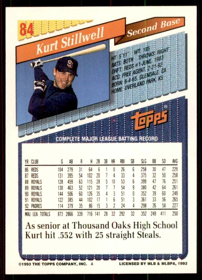 1993 Topps Kurt Stillwell Baseball Cards #84 - Image 2 of 2