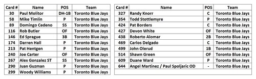 Topps Baseball Card Team Sets - Toronto Blue Jays - 1978 Thru 2025 - Picture 49 of 101