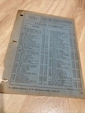 Revue technique Renault R12