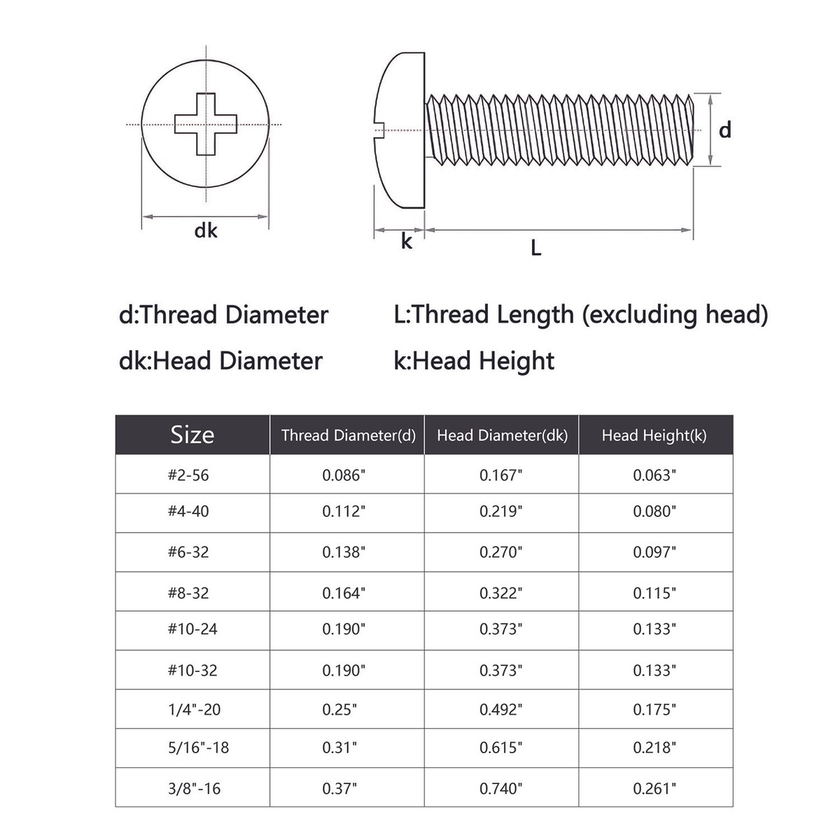 8 32 Thread Dimensions Steel Thread Cutting Screw, Zinc Plated, Hex