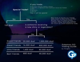 Regional Pokemon Collection Full List Available Non Shiny - Pokemon Go