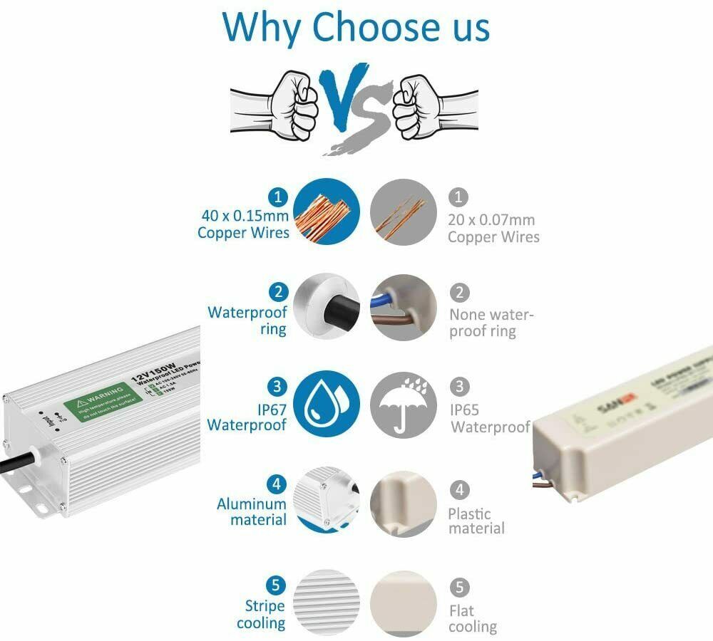 Transformateur AC230V vers DC 12V 150W étanche IP67 driver LED extérieur