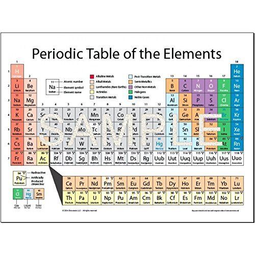 Periodic Chart Of Elements Poster